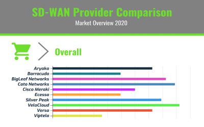 The 18 Essential SD-WAN Evaluation Criteria | Key to the Black Box #5